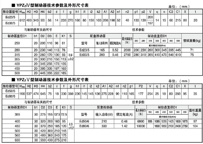 愛YPZ2系列IV.V,VI型號(hào)圖