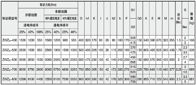 愛ZWZA型號(hào)2